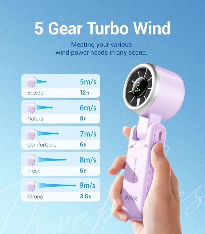Diveblues Portable Handheld Turbo Fan, 5 Gear Wind, Battery Operated, Up to 12 Working Hours, 3 IN 1 Hand Fan with Air Turbo Tech Cooling Fan for Outdoor Activities, Travel, Working - Image 5