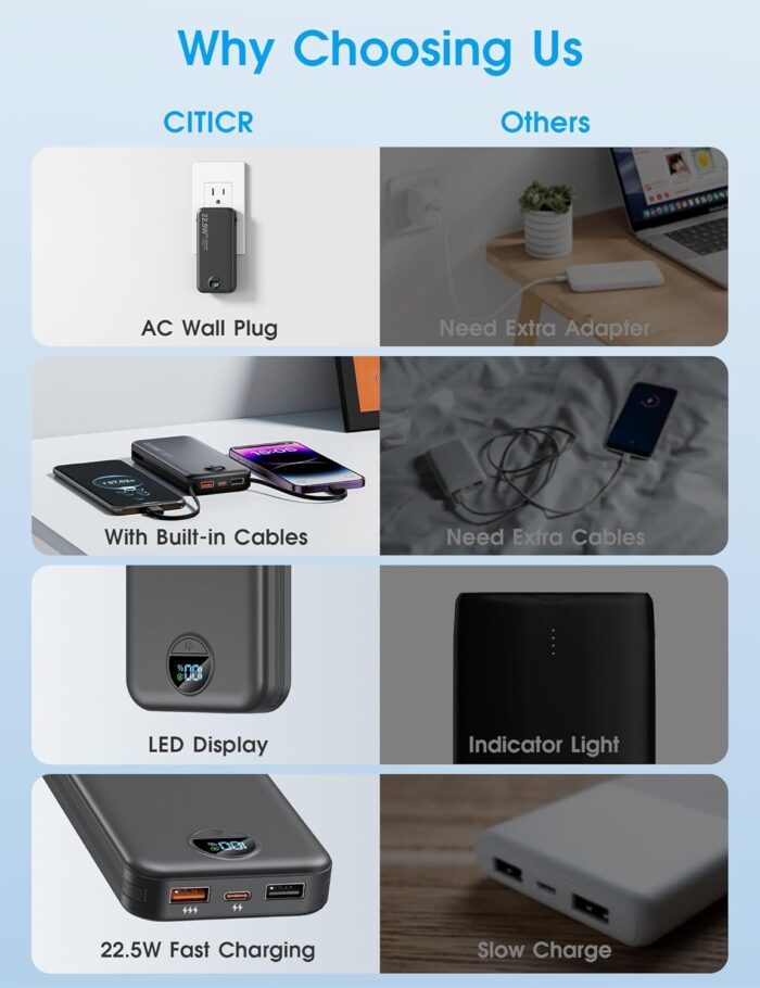 Portable Charger, 12000mAh 22.5W Type C Fast Charging Power Bank with Built-in Cables & Wall Plug, External Battery Bank with LED Display, Travel Essential Battery Pack for iPhone, iPad, Samsung Black - Image 2