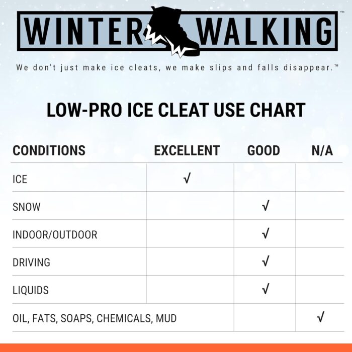 Low-Pro Ice Cleat, Heavy-Duty Industrial Grade Traction Aid for Walking on Snow and Ice (1 Pair) - Image 3