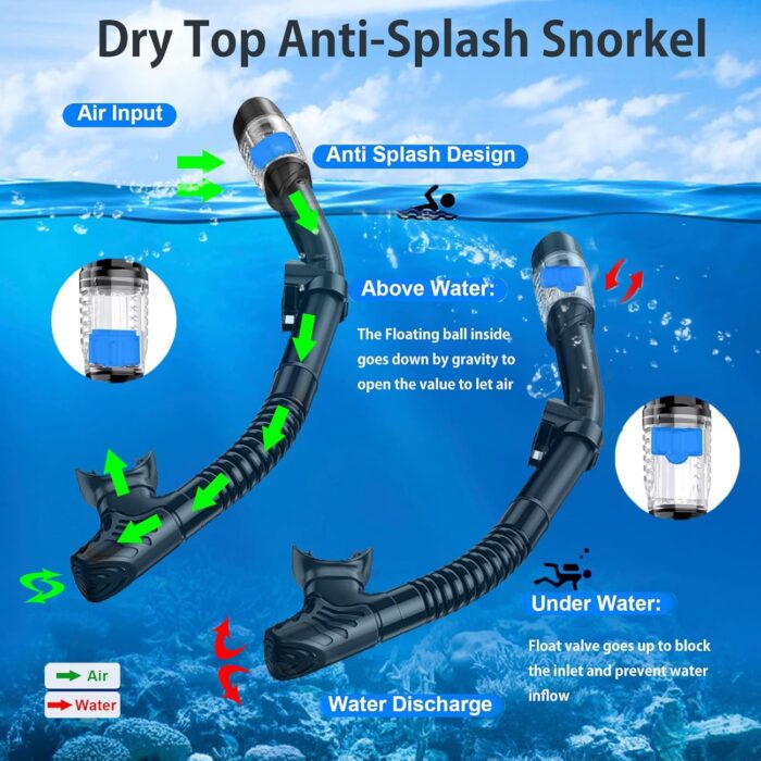 Snorkeling Gear for Adults,Mask Fins Snorkel Set,Panoramic View Diving Mask Anti-Fog,Dry Snorkel,Adjustable Swim Flippers and Travel Bag,Adults Snorkel Gear for Swimming Snorkeling Diving - Image 3