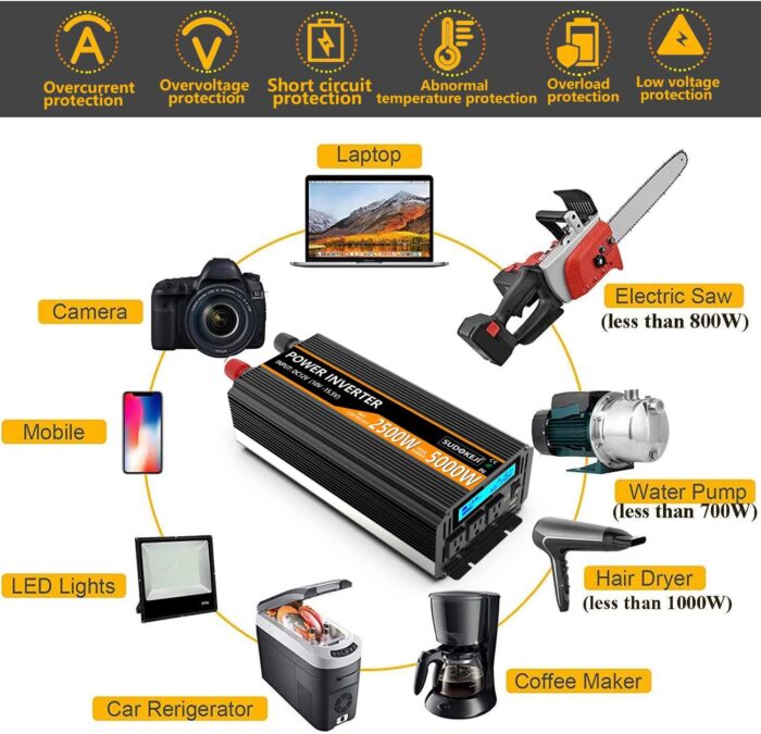 SUDOKEJI 2500W Power Inverter 12V DC to AC 110V/120V (Peak) 5000W Converter 3 sockets car Inverter with Remote Control and LED Display 3.4v USB Port - Image 4