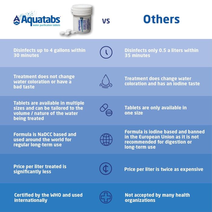 Aquatabs 397mg Water Purification Tablets (100 Pack). Water Filtration System for, Camping, Boating, Emergencies, Survival, RVs, and Marine-Use. Easy to Use Treatment and Disinfection. - Image 4