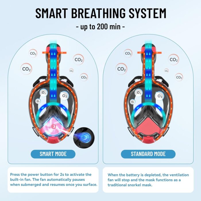 2025 New Full Face Snorkel Mask Adult, Patented Electric Snorkeling Gear for Adults, Foldable Snorkel Set with Detachable Camera Mount, SGS Certified Safety, Anti-Leak & Anti-Fog - Image 2