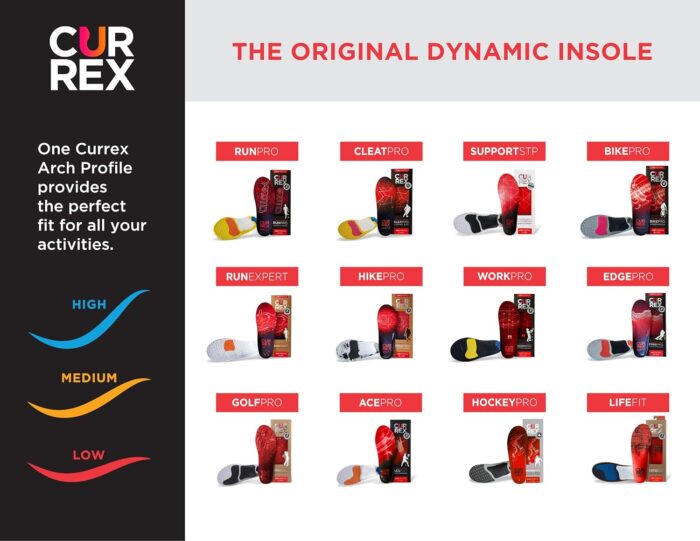 CURREX RunPro Insoles for Running Shoes – Arch Support Inserts to Help Reduce Fatigue, Prevent Injuries & Boost Performance – for Men & Women – Low Arch, XS - Image 6