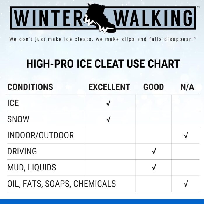 High-Pro Ice Cleat, Heavy-Duty Industrial Grade Traction Aid for Walking on Snow and Ice (1 Pair) - Image 2