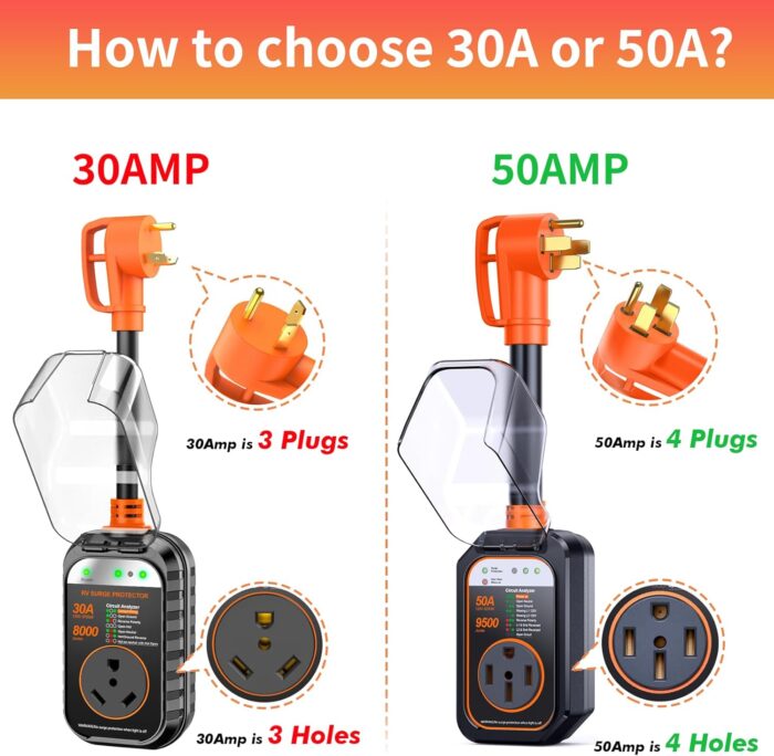 GEARGO RV Surge Protectors 30 Amp RV Circuit Analyzer, [2025 New Upgraded & Gen2] Full Protection, RV Adapter Plug for Camper(Orange) - Image 2