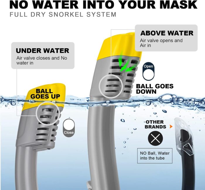 Odoland Snorkeling Packages for Adults & Youth, Full Face Snorkel Mask with Camera Mount, Adjustable Swim Fins, Mesh Bag, Anti-Fog Anti-Leak Scuba Diving Gear for Men & Women - Image 5