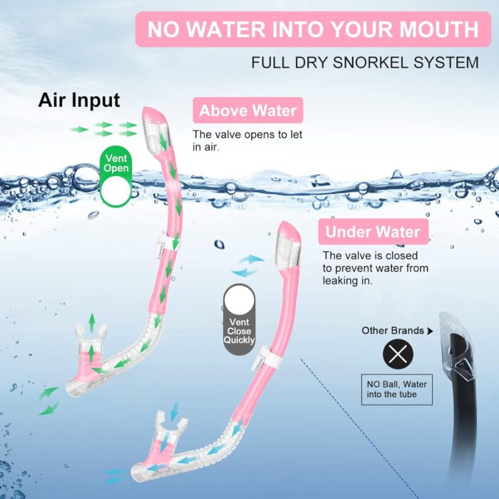 Odoland Snorkel Set, Adults Snorkeling Packages with Dry Top Diving Mask, Adjustable Swim Fins, Mesh Bag, Anti-Fog Anti-Leak Snorkeling Gear for Men Women - Image 6