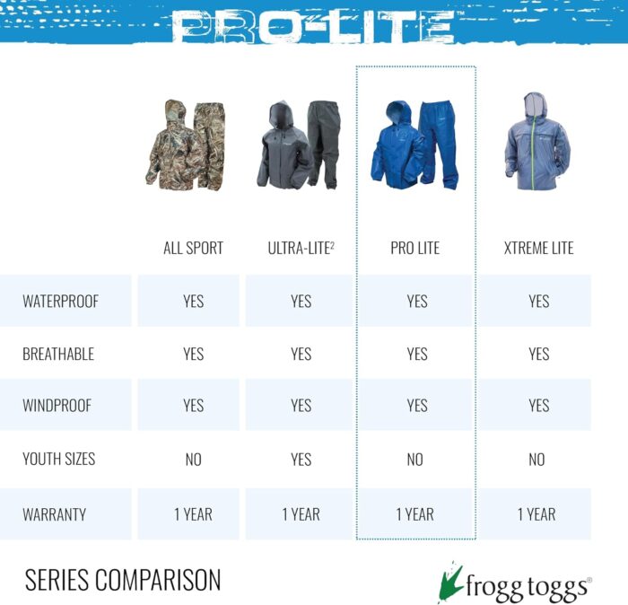 FROGG TOGGS Men's Pro Lite Rain Suit, Waterproof, Breathable, Dependable Wet Weather Protection - Image 7