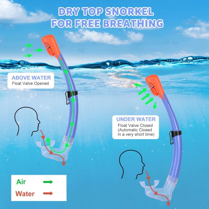 Youth Snorkel Set for Ages 7-16, Snorkeling Gear for Kids with Panoramic View Mask Anti-Fog Anti-Leak Full Dry Top Snorkel Fins Travel Bag for Swimming Diving - Image 7