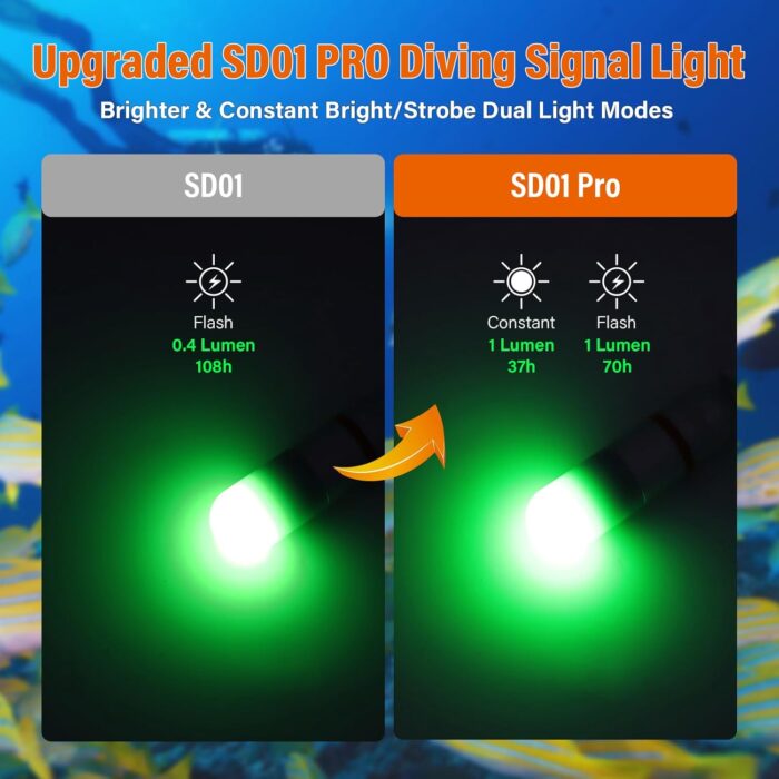 ORCATORCH SD01PRO Upgrade Bright Dive Signal Light, Submersible Beacon Mini Tank Marker Light with Constant and Flashing Modes, for Scuba Diving and Night Time Visibility (Green) - Image 2