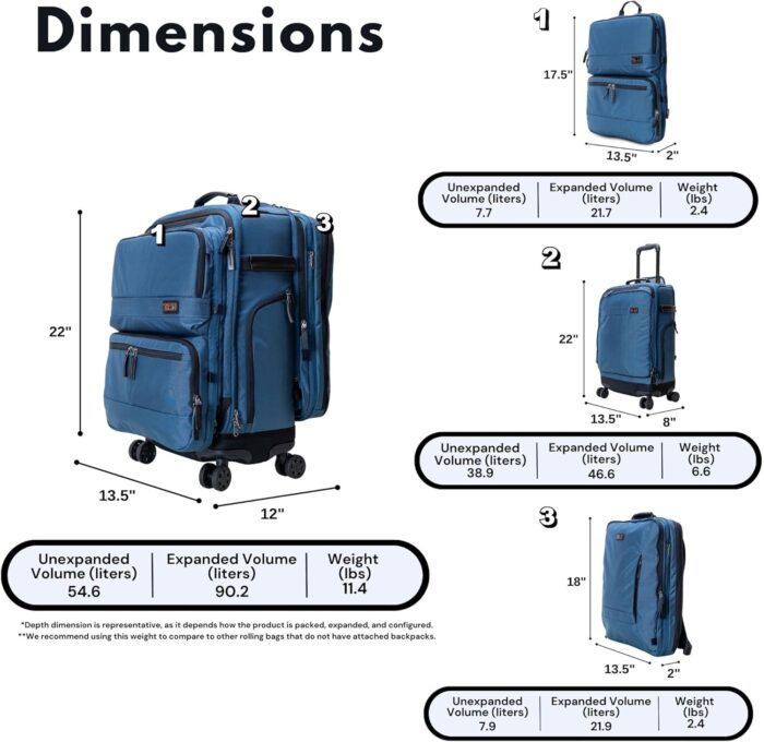 Trilogy Modular System I Modular 4-wheel spinner carry-on, with two zip-off bags! All 3 are Expandable! You get 3 bags in 1! Mix and match; take apart to fit crowded airplane spaces (Blue) - Image 8