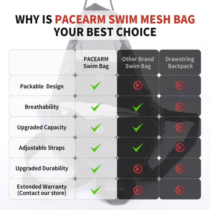 Packable Swim Bag, Mesh Swim Drawstring Backpack with 35L Upgraded Capacity & Vented Design, Lightweight Swimmers Mesh Bag for Swimming Gear Snorkeling Equipment (Black) - Image 5