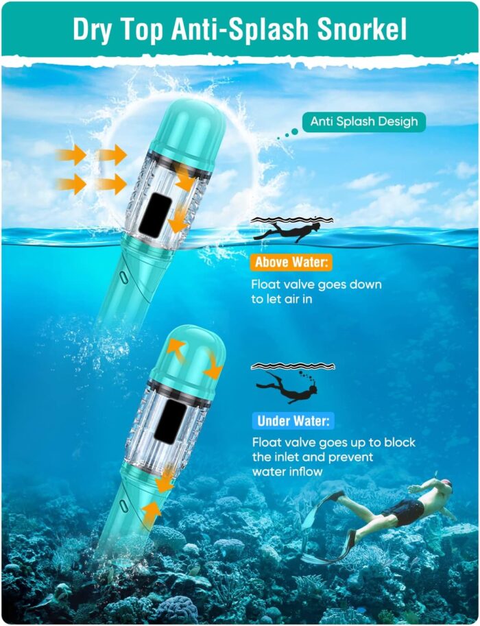 Snorkel Set Adults Snorkeling Gear Anti-Fog Panoramic View Swim Mask Dry Top Snorkel Kit with Carry Bag for Snorkeling Scuba Diving Swimming Travel - Image 5
