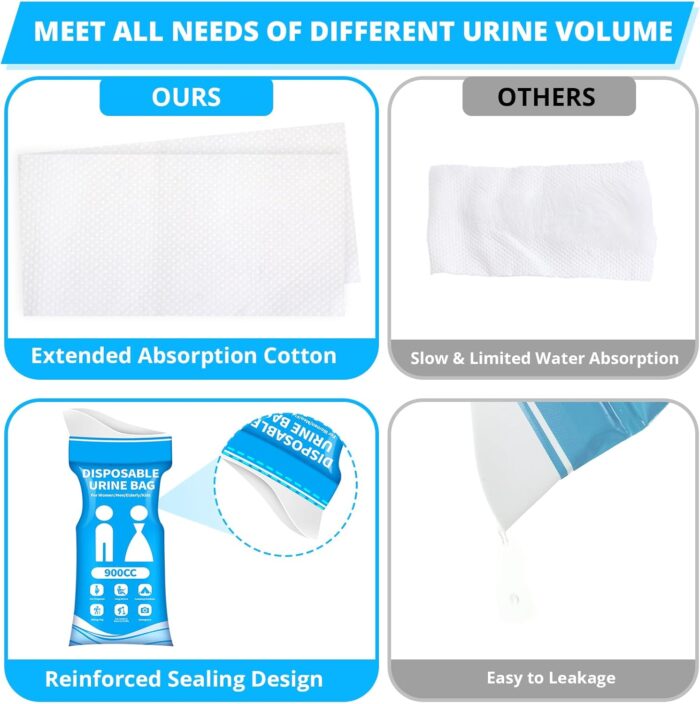 Disposable Urine Bag for Travel - 900ML Portable Pee Bags for Women Men 8/12/20/24/28 PCS Emergency Vomit Bags Urinal Toilet for Car Camping, Road Trip,Traffic Jam, Pregnant, Kid, Patient - Image 3