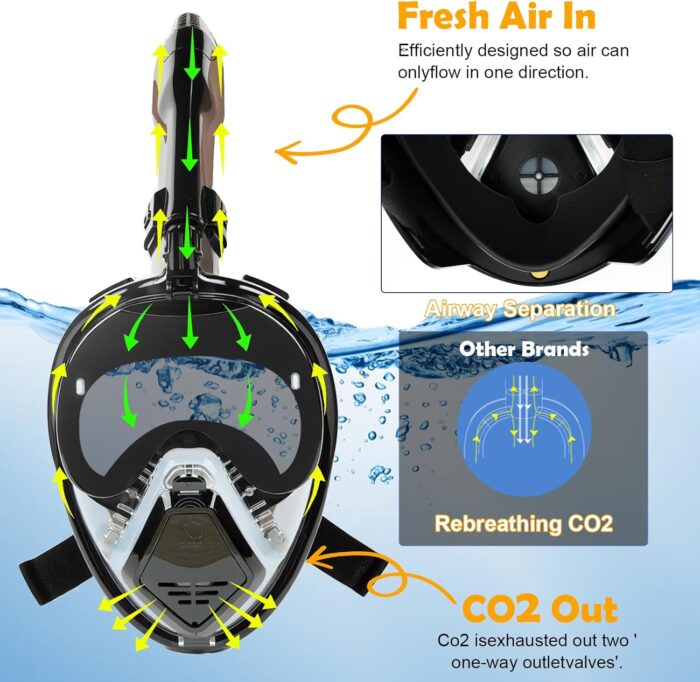 Snorkeling Gear for Adults, Full Face Snorkel Mask Adults with Camera Mount, Snorkel Mask for Glasses Wearers Check Valve Air Inlet Breathe Better, Panoramic View Snorkel Set - Image 4