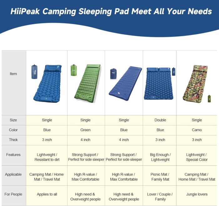 HiiPeak Sleeping Pad - Ultralight Inflatable Sleeping Mat with Built-in Foot Pump, Durable Compact Waterproof Camping Air Mattress for Camping, Backpacking, Hiking, Tent Trap Traveling - Image 7