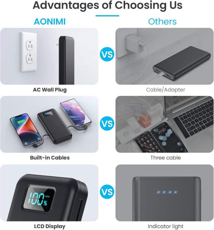 Portable Charger with Built-in Cables & AC Wall Plug,Upgraded 13800mAh USB-C Power Bank, 4 Output LCD Display External Battery Pack Phone Charger Compatible with iPhone 16/15/14/13 Samsung Android etc - Image 4