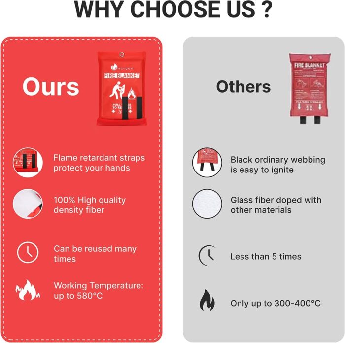 Lancryen 2025 Emergency Fire Blanket, Fire Extinguisher Blanket, Fire Suppression Fabric Flame Retardant Towel Flame Safety Cloth for Home, Kitchen, School, Grill, Car, Office, Warehouse(40” x 40”) - Image 6