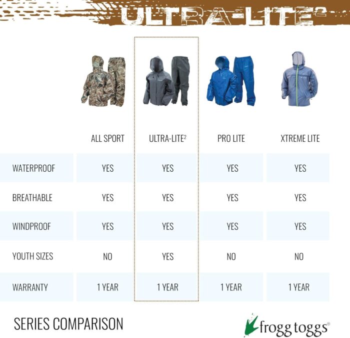 FROGG TOGGS Ultra-lite2 Waterproof, Breathable Rain Poncho, Adult and Youth Sizes - Image 8