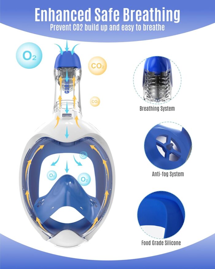 G2RISE Kids Snorkel Mask Full Face Snorkel Set, Snorkeling Gear for Kids with 180 Degree Panoramic View, Anti-Leak & Anti-Fog - Image 3