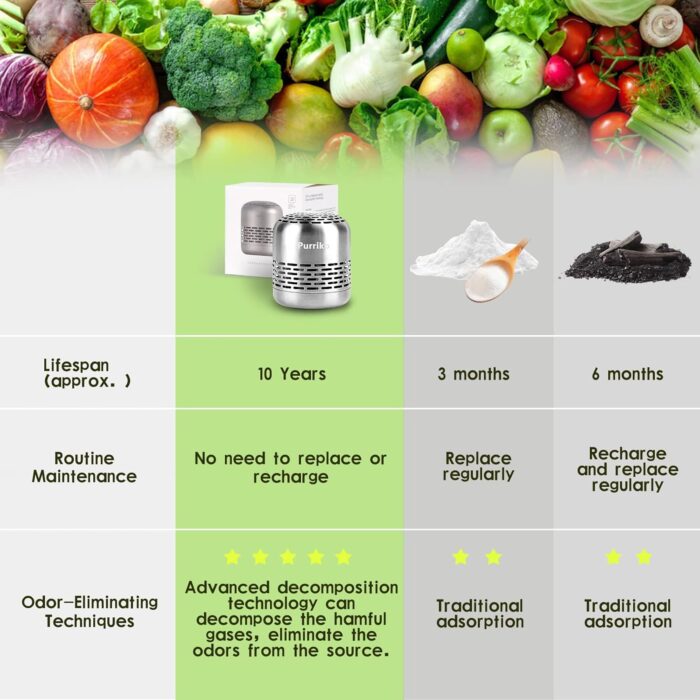 Refrigerator Deodorizer,Lasts for 10 Years,Refrigerator Odor Eliminator,Fridge Deodorizer,More Effective Than Baking Soda Bamboo Air Purifying Bags - Image 4