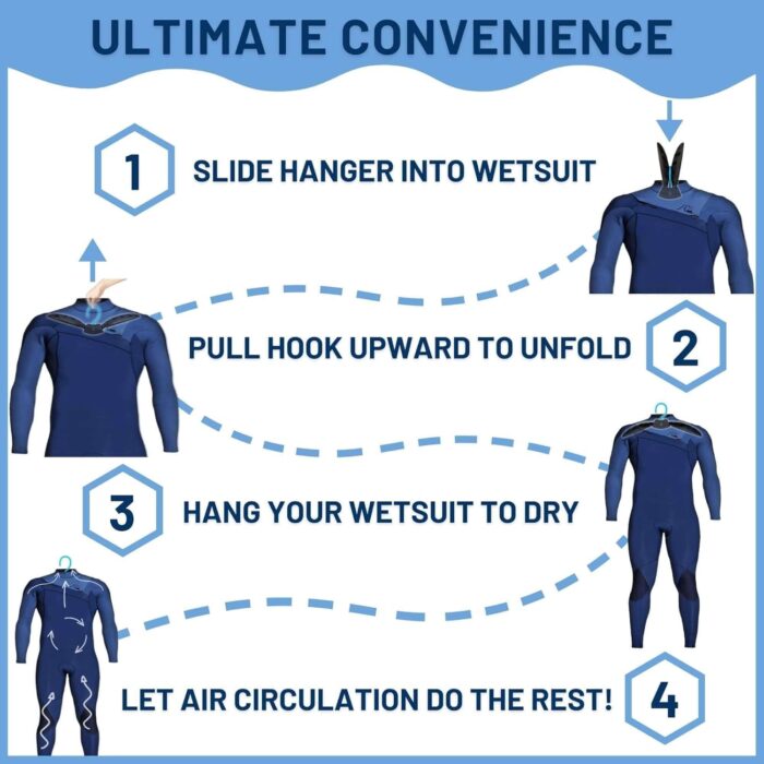 Hang 11 Wetsuit Hanger - Ultimate Wetsuit Hangers for Surfers, Improves Your Wet Suit Longevity, Quick Dryer, Ideal for Scuba Diving Gear Drysuit & BCD, Surfing Accessories, Surfing Gifts (Blue) - Image 3