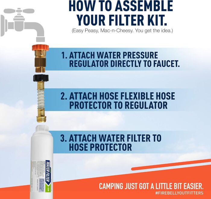 Firebelly Outfitter RV Water Filter, Pressure Regulator Kit - RV Essentials, Camper Accessories for Inside/Outside - Camping Must Haves - Inline Fresh Drinking Hose Filtration System Supplies - Image 6