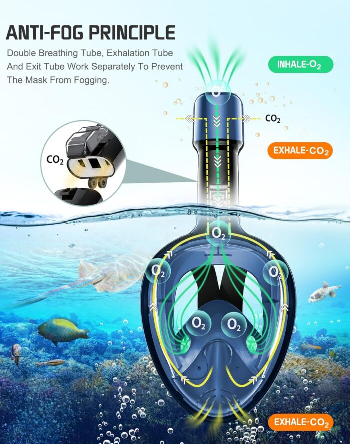 Greatever Full Face Snorkel Mask, Snorkeling Gear for Adults with Latest Dry Top Breathing System and Detachable Camera Mount, Foldable Snorkel Mask Adult, Snorkels Anti-Fog & Anti-Leak - Image 4