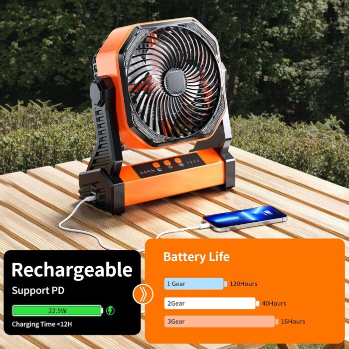 Camping LED Fan with Light,20000mAh Rechargeable Battery Powered Outdoor Tent Fan with Light and Hook, 4 Speed, Personal USB Desk Fan for Camping, Fishing, Power Outage,Hurricane, Worksite - Image 3
