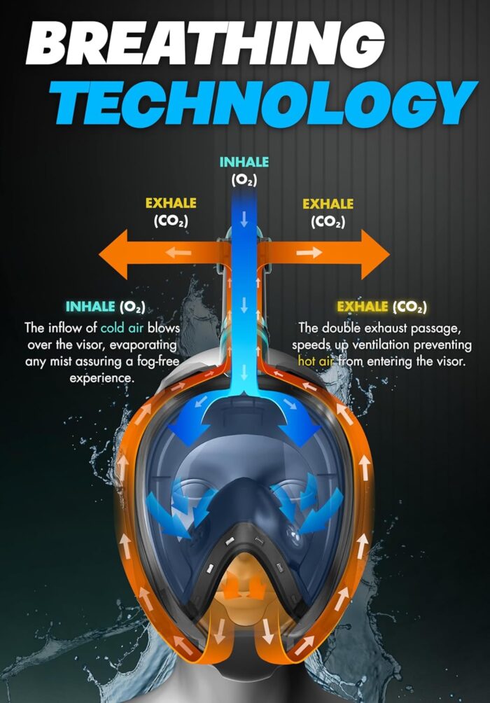 COZIA DESIGN Snorkeling Gear for Adults with Fins - Full Face Snorkel Mask and Swim Fins, 180° Panoramic View Snorkel Mask, Anti Fog and Anti Leak Adult Snorkel Set - Image 6
