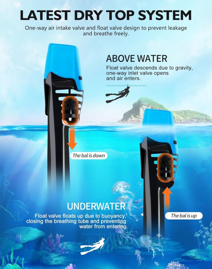 VGKE Full Face Snorkel Mask for Adults, 180 Degree HD Panoramic View Snorkeling Gear with Waterproof Phone Pouch, Anti-Leak & Anti-Fog, Breathe Freely Suitable for Men/Women - Image 4