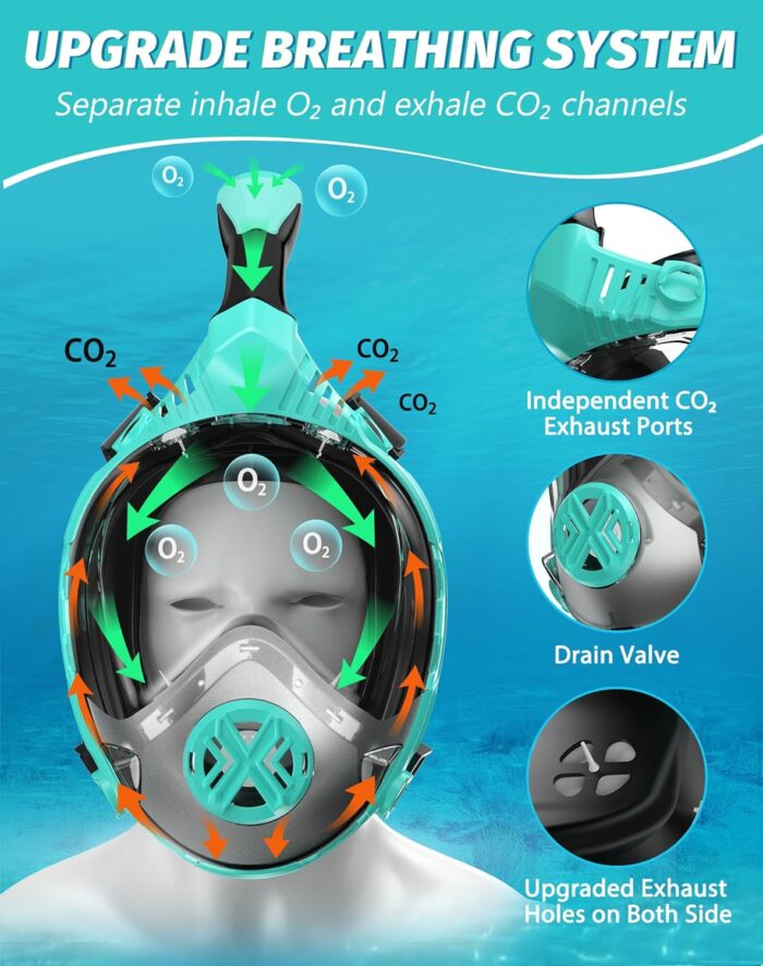 Full Face Snorkel Mask- Snorkeling Gear for Adults with Safe Dry Top Breathing System, 2025 Latest Foldable Panoramic View Snorkeling Mask for Men and Women, Anti Fog Anti Leak - Image 2