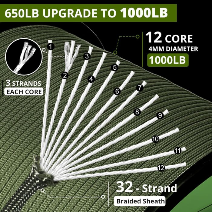 1000Ib Paracord Rope - 100ft / 200ft / 500ft / 1000ft 4mm,12 Strand Parachute Spool Cord,para Cord Lanyard for Camping,Hammock,Clothsline,Hiking,Fishing,Survival braceletand Survival - ArmyGreen 100FT - Image 2