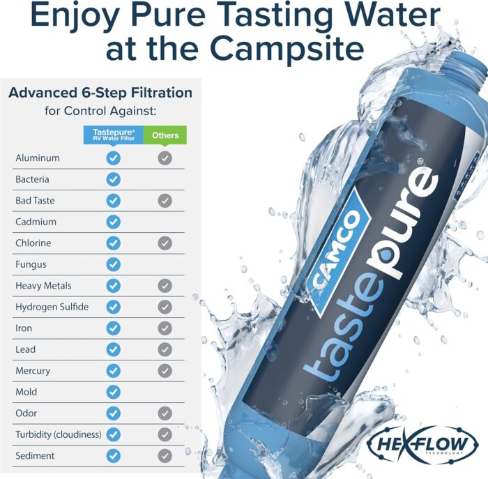 Camco Tastepure RV Water Filter - New & Advanced RV Inline Water Filter with Flexible Hose Protector - GAC & KDF Filtration - Made in USA - Camping Essentials for Fresh Drinking Water (40043) - Image 5