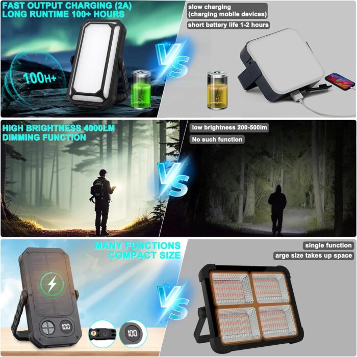 Rechargeable Camping Lantern, 10000mAh Dimmable Camp Lights with 12 Modes, High Lumen LCD Display Tent Light for Power Outages, Hurricane, Hiking, Fish, Emergency, Home Use - Image 7