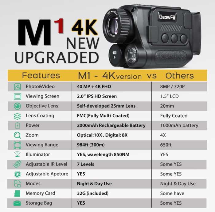 Night Vision Monocular, 4K Infrared Digital Night Vision Goggles for Adults - 850nm IR | 40M Photo & 4K Video | 984FT | 8X Zoom | Rechargeable Battery | 32GB Card | Hunting Camping Advanture Gadgets - Image 2