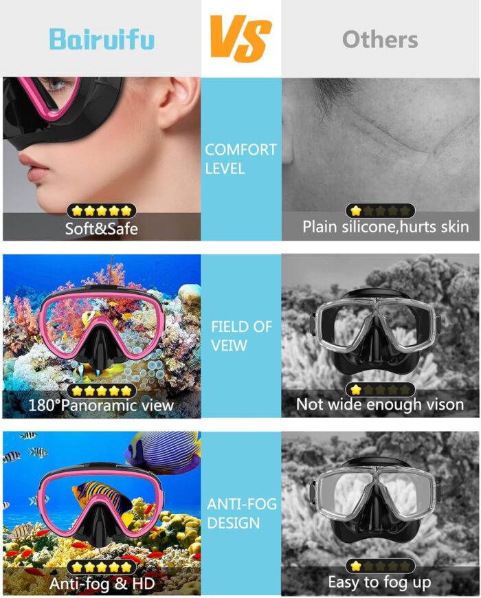 Bairuifu 2 Packs Dry Snorkel Mask Set Snorkeling Gear for Adults Scuba Diving Mask Swimming Glasses Swim Dive Mask Nose Cover Free Diving - Image 4