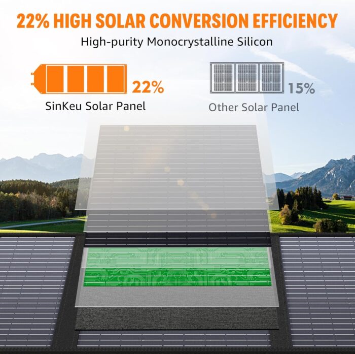 100W Portable Solar Panel for Power Station Generator, iPhone, Galaxy, Tablets, Foldable Solar Charger with USB QC 3.0/USB C/18V DC, IPX4 Waterproof Solar Panels for Camping Outdoor Van RV Trip - Image 2