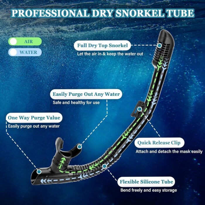 Snorkeling Gear for Adults, 4 in 1 Travel Size Mask Fins Snorkel Set with Panoramic View Anti Fog Mask, Dry Top Snorkel, Trek Fins and Travel Bag, Snorkel Gear for Swimming Diving Snorkeling - Image 4