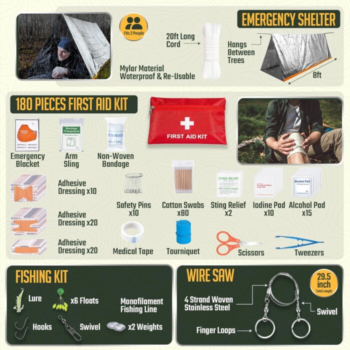 Monterra Survival Kit, 265 Pcs, Emergency Gear and Supplies, First Aid, Bug Out Go Bag, EDC, Molle System Backpack, Hiking, Camping, Outdoor Accessories, Hunting Gifts for Men. - Image 6