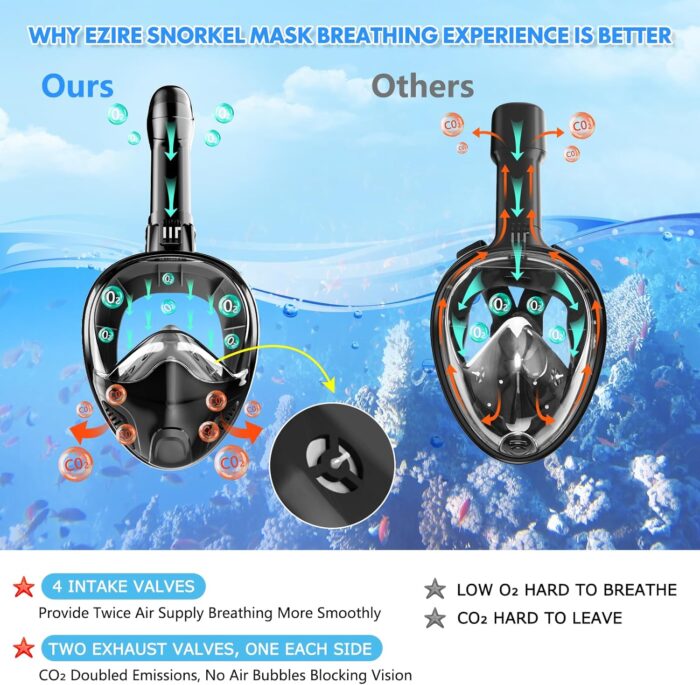 Full Face Snorkel Mask for Adults Teen, Snorkeling Gear with Detachable Camera Mount,Panoramic 180° View, Anti-Fog Anti-Leak Snorkling Set for Man and Women - Image 4