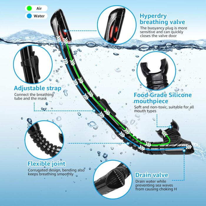 Snorkeling Gear for Adults, Snorkel Mask Adult Set Wide View Scuba Mask Anti-Leak and Anti-Fog Tempered Glass Lens Dry Top Mask Nose Cover for Youth (Black) - Image 2