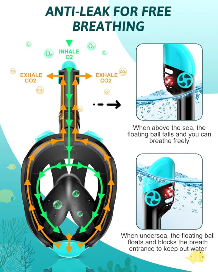 Mask Fins Snorkeling Gear for Adults, Full Face Snorkel Mask & Adjustable Swim Fins Snorkel Set, Panoramic View Snorkel Mask Dry Top Anti-Fog Anti-Leak - Image 3