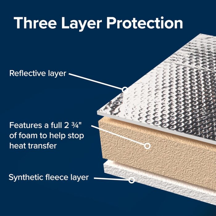 Camco Camper/RV Vent Insulator and Skylight Cover - Features 3 Layers to Reduce Heat Transfer & Increase A/C Efficiency - Fits Standard 14” Travel Trailer/RV Roof Vents (45192) - Image 3