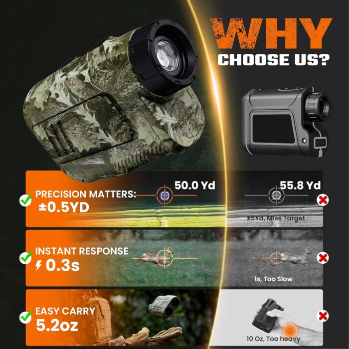 ACPOTEL Precision Hunting Range Finder, ±0.5yd Accuracy, 1000Yd Range, 6X Magnification, Rain & Fog Mode, 0.3s Instant Measurement | Lightweight Laser Range Finder for Hunting & Durable - Image 3