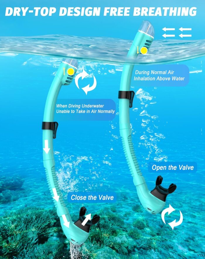 Snorkeling Gear for Adults, Snorkel Mask Set 180° Panoramic View Snorkel Gear, 100% Food-Grade Silicone Anti-Fog Anti-Leak Dry Top Diving Mask for Snorkeling Swimming Scuba Diving - Image 4