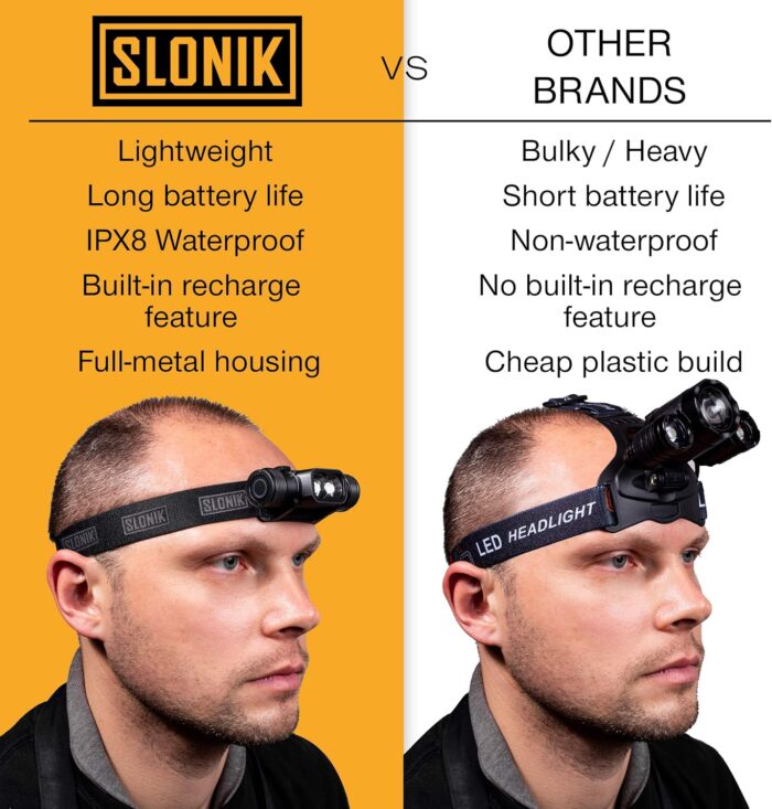 SLONIK Rechargeable Headlamp for Adults - 1000 Lumens Super Bright 60 ft Beam LED Flashlight - Lightweight, Heavy-Duty, IPX4 Waterproof Hard Hat Light - Camping Gear, Running Headlight, Black - Image 6