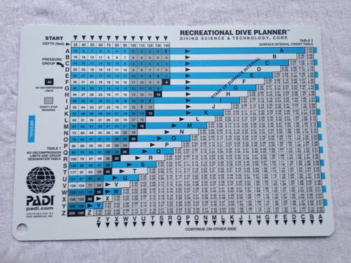 Recreational Dive Planner RDP